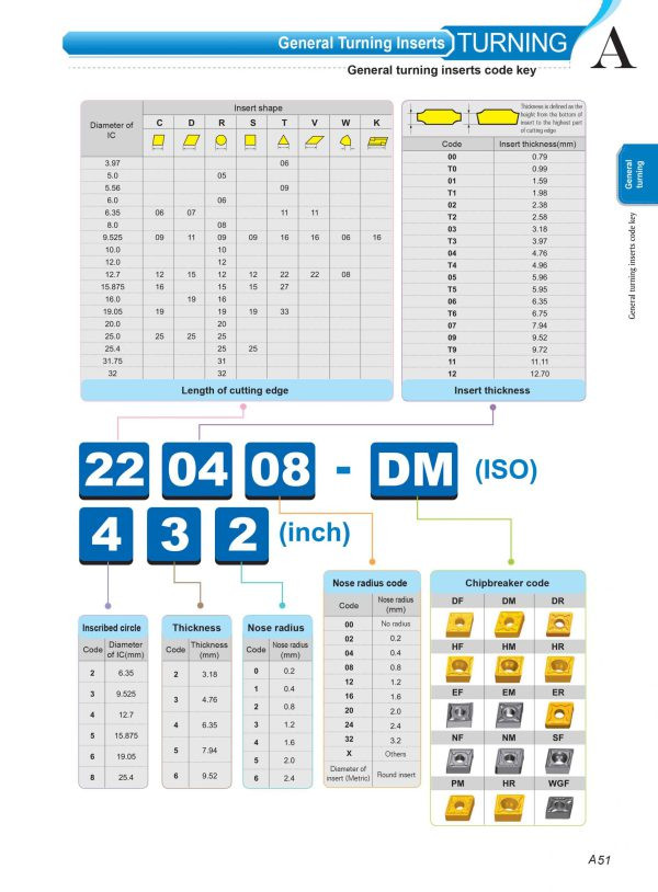 اینسرت تراشکاری CCMT 09T308-EM YBG202 زد سی سی ZCC