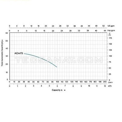 پمپ آب بشقابی لئو مدل ACM75 تک فاز ظرفیت ۱ اسب