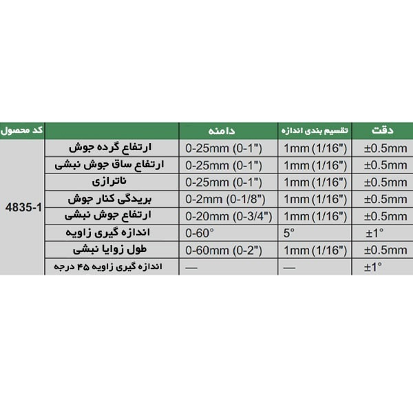 گیج جوشکاری اینسایز مدل 1-4835 طرح کمبریج