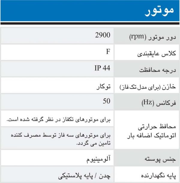 پمپ آب خانگی ابارا مدل CDA 3.00T ظرفیت ۳ اسب دو پروانه
